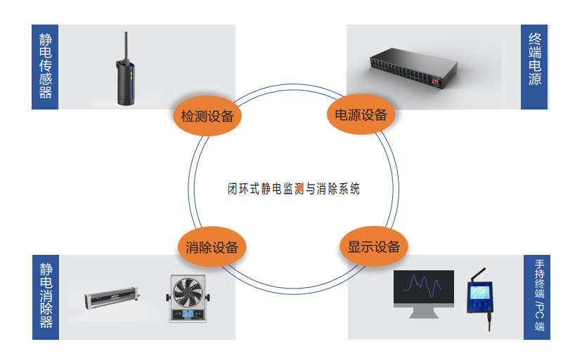 消电效果