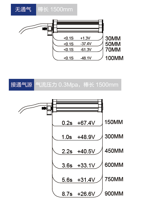 消电效果