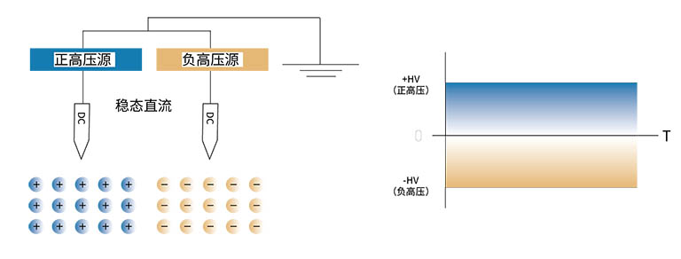 稳态直流.jpg